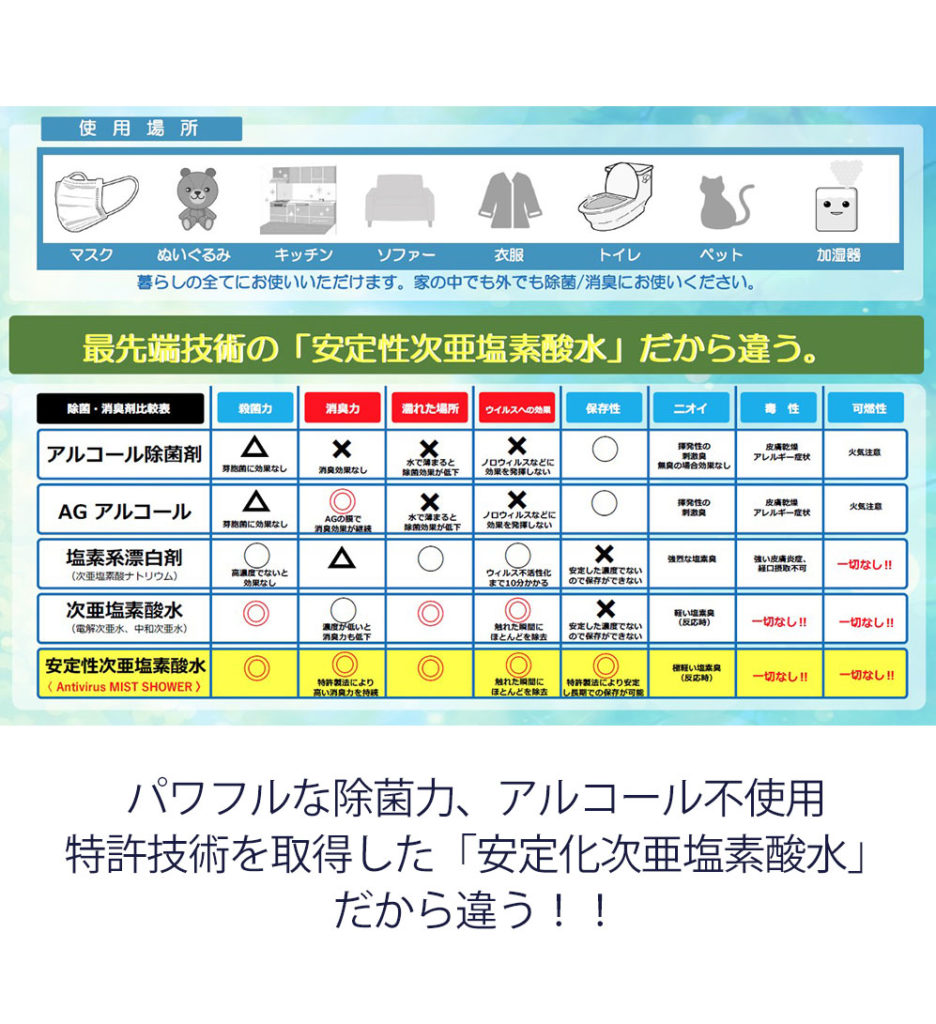 除菌　情報